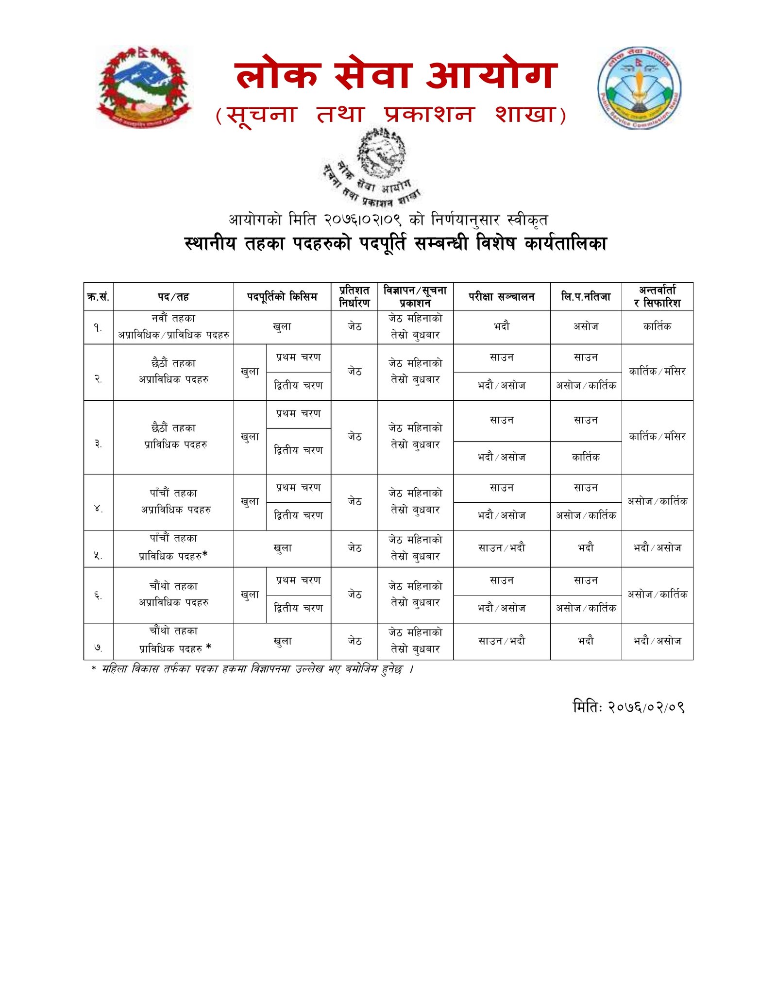 लोकसेवाद्वारा कार्यतालिका सार्वजनिकः  ८ हजारको संख्यामा विज्ञापन खुल्दै